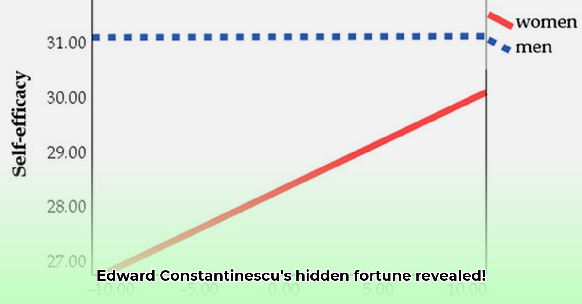 edward-constantinescu-net-worth